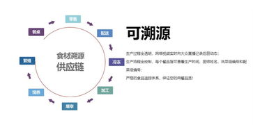 中央廚房助力餐飲連鎖品質管理，實現百店如一的卓越體驗