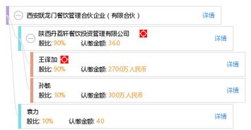 西安躍龍門餐飲管理合伙企業(yè) 打造專業(yè)餐飲企業(yè)管理新標桿